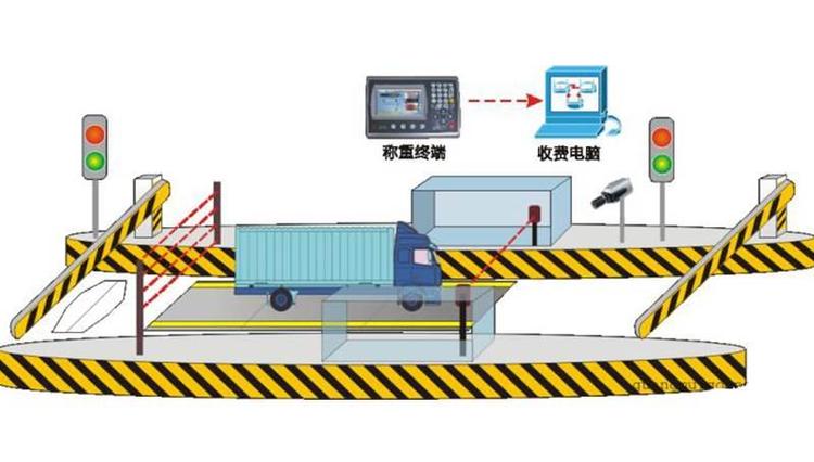 红外光栅车辆分离器