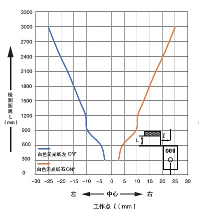 平行移动特性